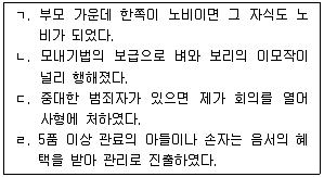 국내여행안내사 1차 2021년 1회 4번 문제 그림