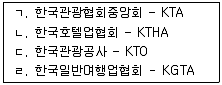국내여행안내사 1차 2021년 1회 44번 문제 그림