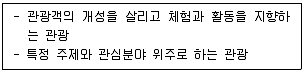 국내여행안내사 1차 2023년 1회 50번 문제 그림