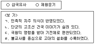 국내여행안내사 1차 2024년 1회 6번 문제 그림