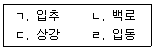국내여행안내사 1차 2025년 1회 20번 문제 그림
