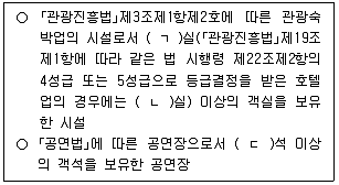 국내여행안내사 1차 2025년 1회 35번 문제 그림
