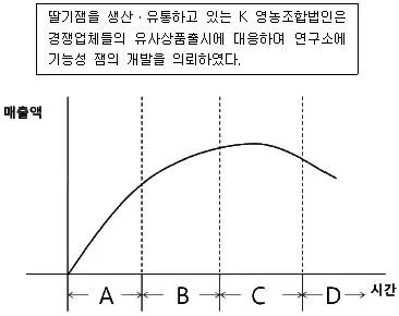 농산물품질관리사 1차 2011년 1회 87번 문제 그림