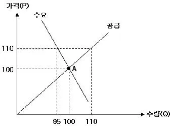 농산물품질관리사 1차 2012년 1회 79번 문제 그림
