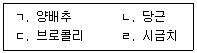농산물품질관리사 1차 2013년 1회 68번 문제 그림