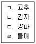 농산물품질관리사 1차 2015년 1회 19번 문제 그림