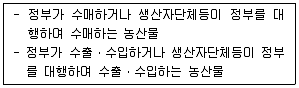 농산물품질관리사 1차 2015년 1회 7번 문제 그림