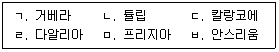 농산물품질관리사 1차 2018년 1회 30번 문제 그림