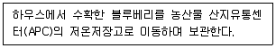농산물품질관리사 1차 2018년 1회 76번 문제 그림