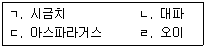 농산물품질관리사 1차 2019년 1회 28번 문제 그림