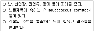 농산물품질관리사 1차 2019년 1회 40번 문제 그림