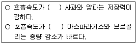 농산물품질관리사 1차 2019년 1회 64번 문제 그림