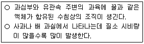 농산물품질관리사 1차 2020년 1회 47번 문제 그림