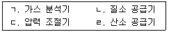농산물품질관리사 1차 2021년 1회 64번 문제 그림