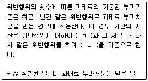 농산물품질관리사 1차 2021년 1회 9번 문제 그림