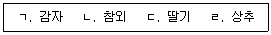 농산물품질관리사 1차 2022년 1회 41번 문제 그림