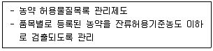 농산물품질관리사 1차 2022년 1회 75번 문제 그림