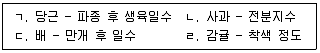 농산물품질관리사 1차 2023년 1회 52번 문제 그림
