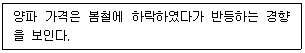 농산물품질관리사 1차 2023년 1회 78번 문제 그림