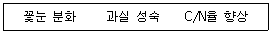 농산물품질관리사 1차 2024년 1회 48번 문제 그림