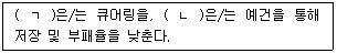농산물품질관리사 1차 2025년 1회 53번 문제 그림