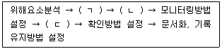농산물품질관리사 1차 2025년 1회 70번 문제 그림
