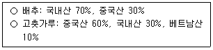 농산물품질관리사 1차 2026년 1회 16번 문제 그림