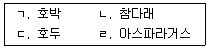 농산물품질관리사 1차 2026년 1회 28번 문제 그림