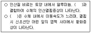 농산물품질관리사 1차 2026년 1회 48번 문제 그림