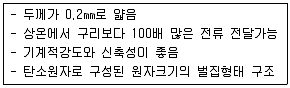 멀티미디어콘텐츠제작전문가 2015년 3회 3번 문제 그림