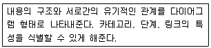 멀티미디어콘텐츠제작전문가 2016년 2회 25번 문제 그림