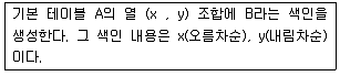 멀티미디어콘텐츠제작전문가 2017년 1회 49번 문제 그림