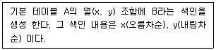 멀티미디어콘텐츠제작전문가 2019년 2회 60번 문제 그림