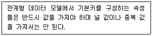 멀티미디어콘텐츠제작전문가 2020년 1회 58번 문제 그림