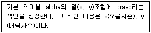 멀티미디어콘텐츠제작전문가 2022년 1회 43번 문제 그림