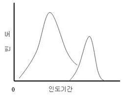 물류관리사 1교시 2008년 1회 4번 문제 그림