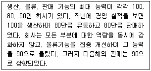 물류관리사 1교시 2008년 1회 40번 문제 그림