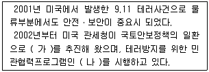 물류관리사 1교시 2008년 1회 84번 문제 그림