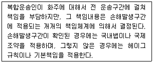물류관리사 1교시 2008년 1회 89번 문제 그림