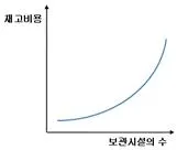 물류관리사 1교시 2009년 1회 27번 문제 그림
