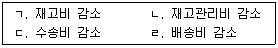 물류관리사 1교시 2009년 1회 41번 문제 그림