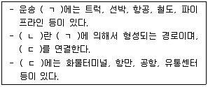 물류관리사 1교시 2009년 1회 49번 문제 그림