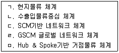 물류관리사 1교시 2009년 1회 82번 문제 그림