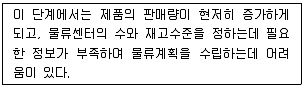 물류관리사 1교시 2010년 1회 5번 문제 그림