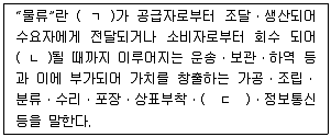 물류관리사 1교시 2010년 1회 6번 문제 그림