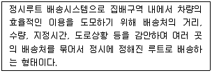 물류관리사 1교시 2010년 1회 79번 문제 그림
