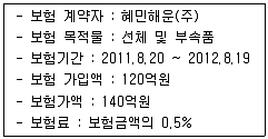 물류관리사 1교시 2011년 1회 107번 문제 그림