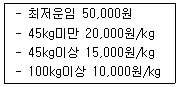 물류관리사 1교시 2011년 1회 114번 문제 그림