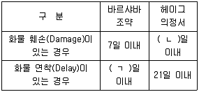 물류관리사 1교시 2011년 1회 45번 문제 그림