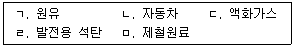 물류관리사 1교시 2011년 1회 49번 문제 그림